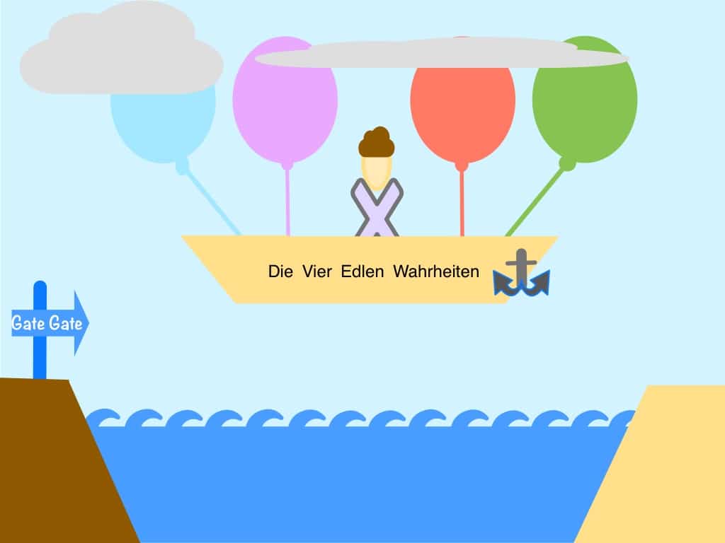 Die Vier Edlen Wahrheiten Zentrum für ZenBuddhismus